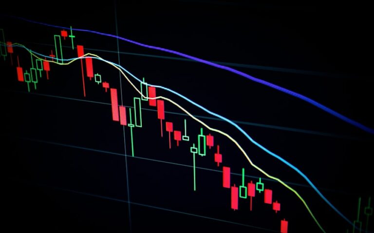 Investment charts on trading screen