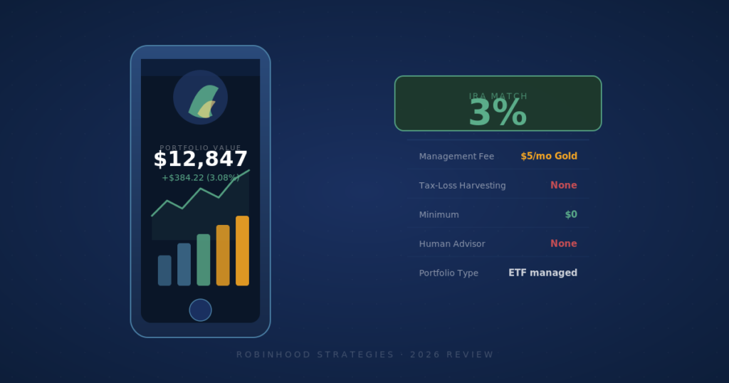 Robinhood Strategies review — automated investing with 3% IRA match