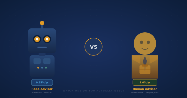 Robo-advisor vs financial advisor cost and features comparison
