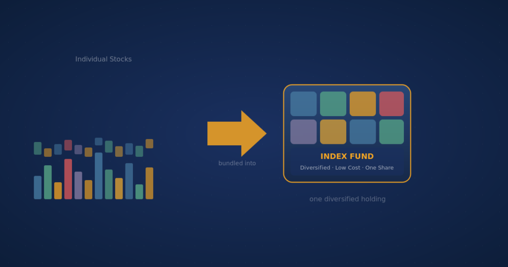 What Is an Index Fund? — KatchingStacks