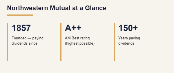 Northwestern Mutual at a Glance